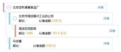 北京潔利清真食品廠工商信息、信用報告及聯系查詢指南
