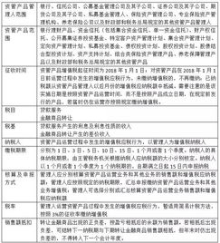 僅剩5天，百萬億資管產品開征增值稅 資管機構最關心的問題與答案全解析