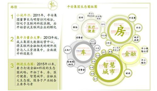 強化科技賦能，探索無止之境——淺論平安的金融科技發展之路