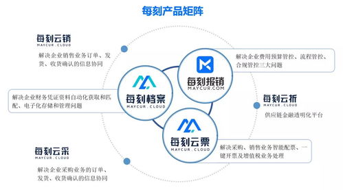 每刻科技獲CMC資本2億元B輪融資，加速企業(yè)財(cái)務(wù)數(shù)字化變革