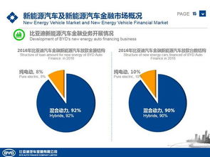 比亞迪金融 引領(lǐng)綠色出行，驅(qū)動(dòng)新能源汽車金融新未來(lái)