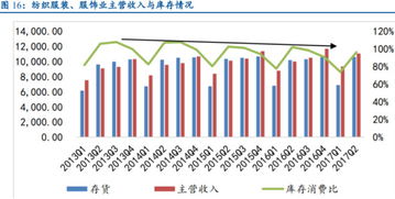 疫苗行業拐點已現，化肥行業前世今生——兩圖看懂行業動態