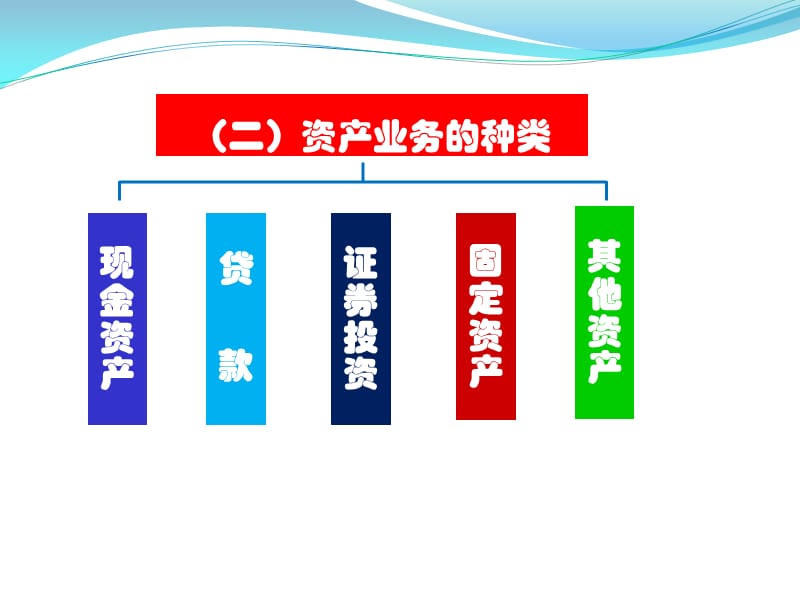 金融機構的核心業務概覽